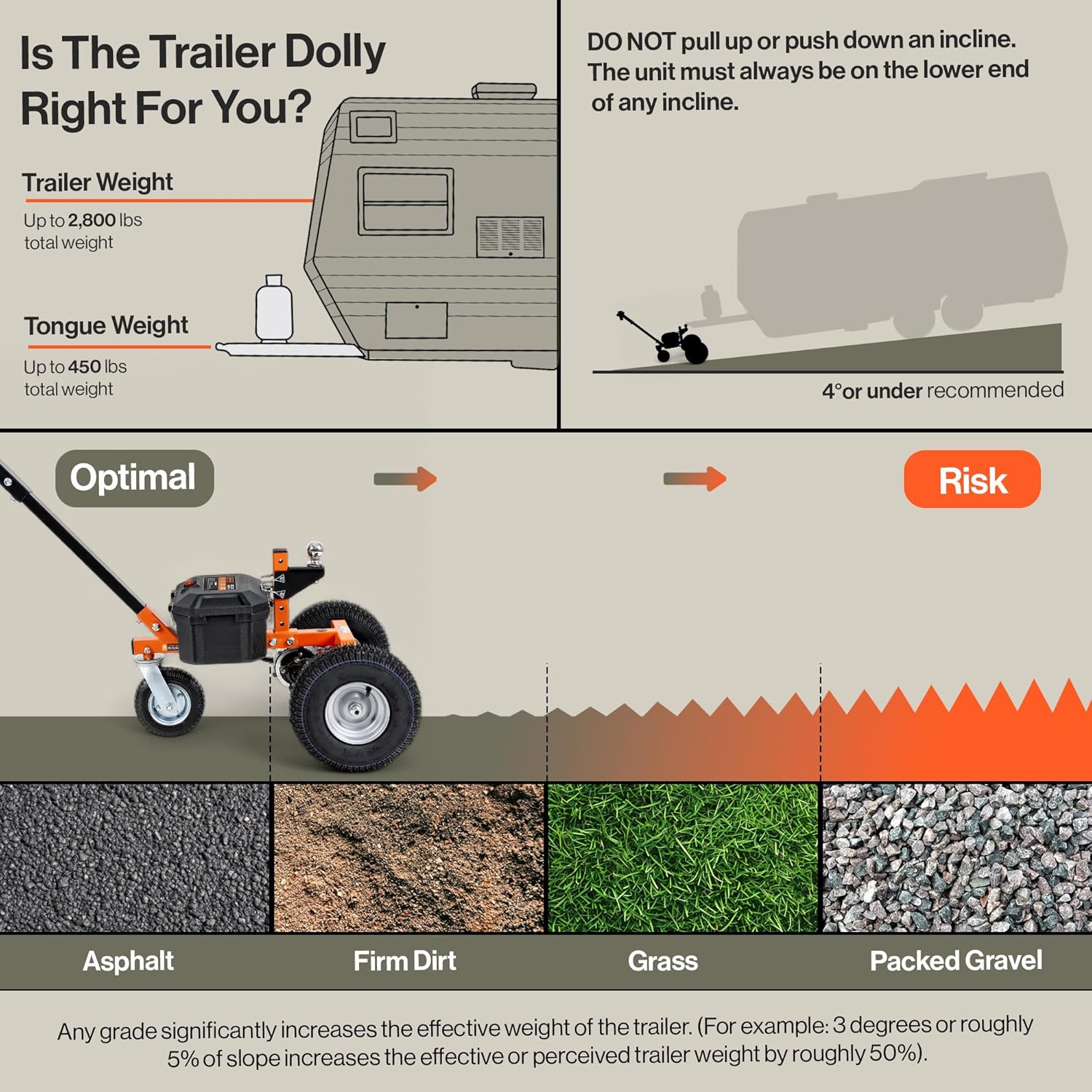 Powerful Electric Trailer Dolly – Effortless Trailer Moving Made Easy